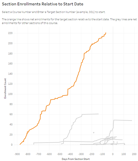 Destiny One Dashboards